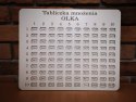 Personalizowana Tabliczka Mnożenia - gra pamięciowa Personalizowana Tabliczka Mnożenia - gra pamięciowa