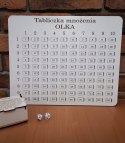 Personalizowana Tabliczka Mnożenia - gra pamięciowa Personalizowana Tabliczka Mnożenia - gra pamięciowa
